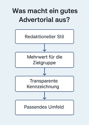 Advertorials